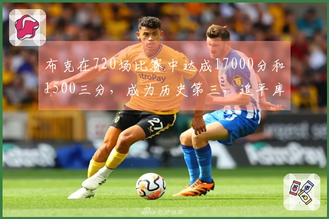 布克在720场比赛中达成17000分和1500三分，成为历史第三，追平库里和汤普森